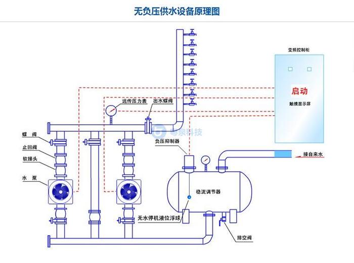 粤泉ywcp系列管网叠压(无负压)供水设备