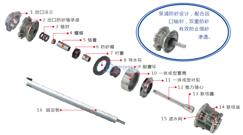 深井泵工作原理示意图图片